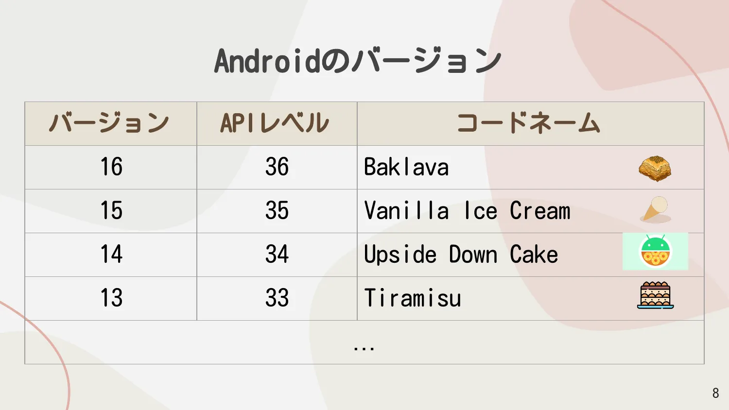 Androidのバージョン