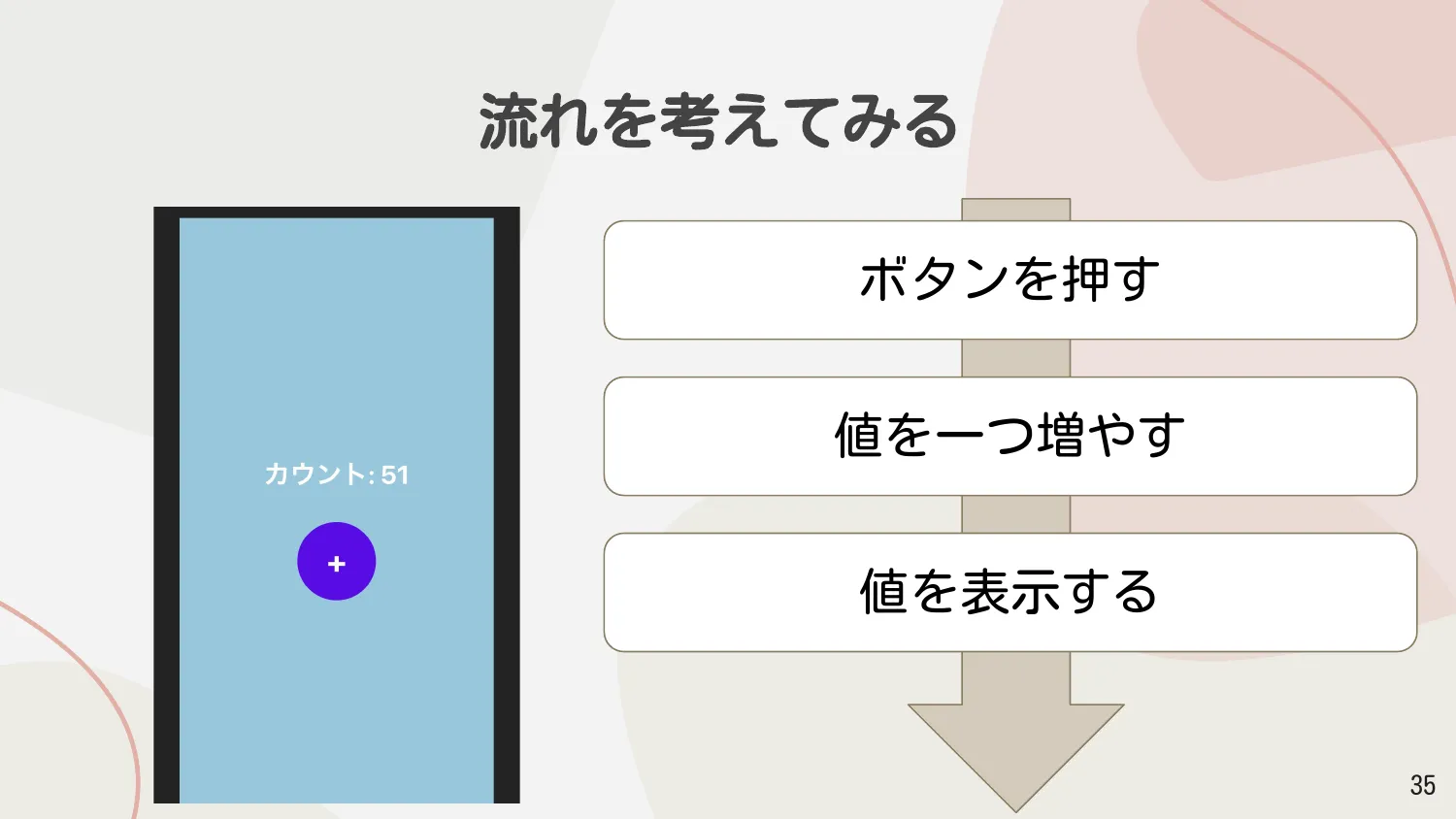 カウントアプリの流れ