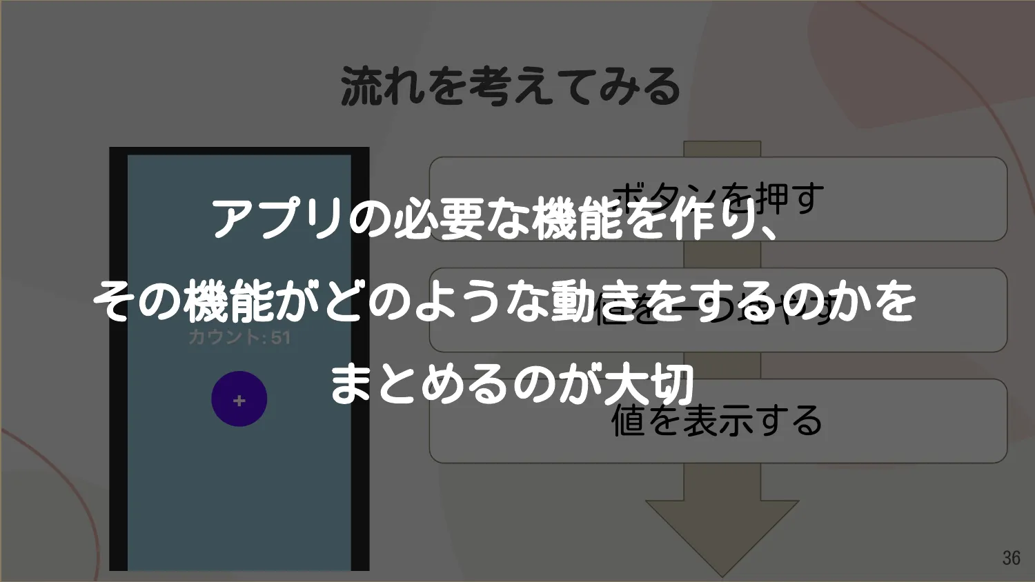 機能分解のまとめ