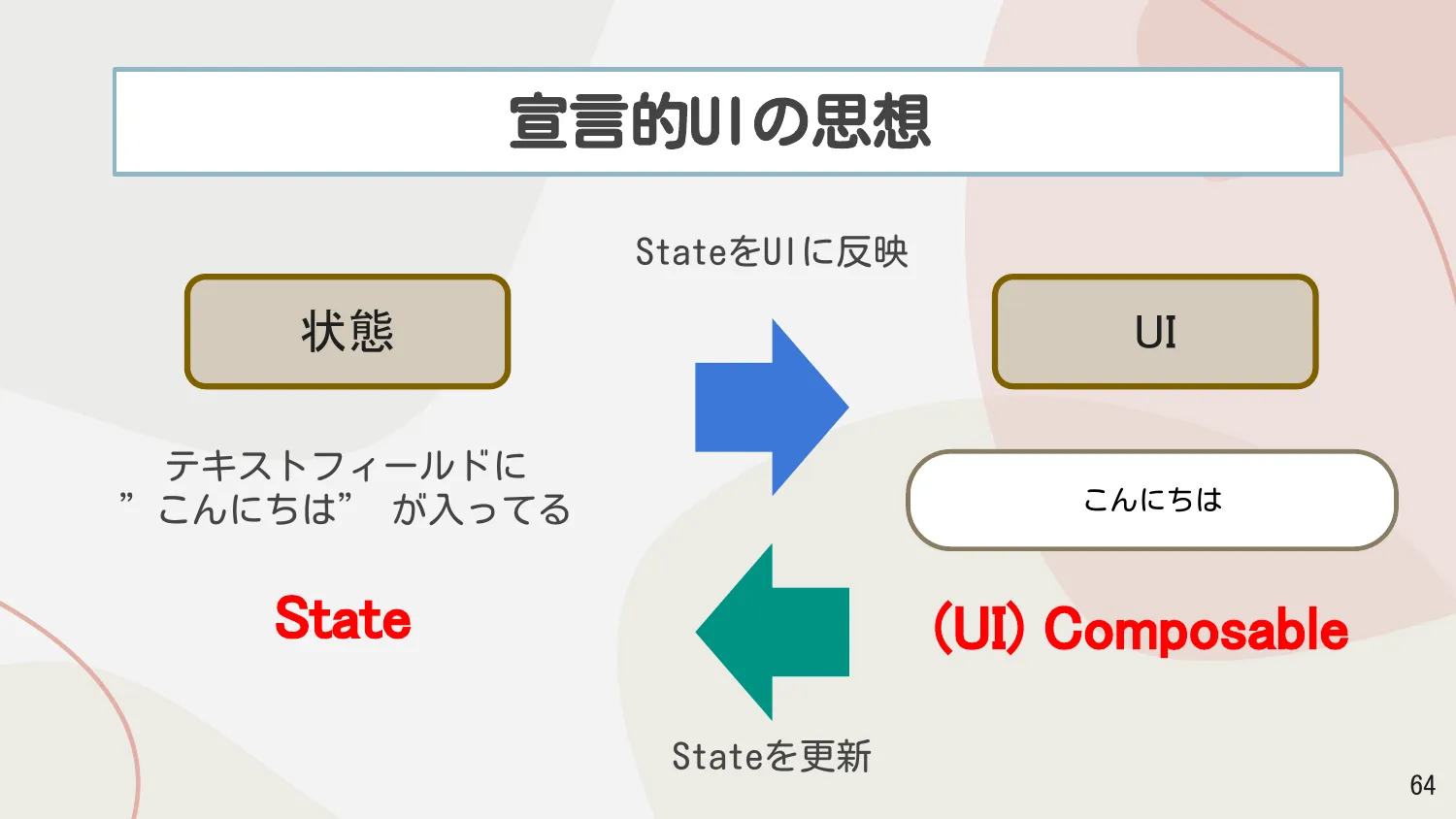 宣言的UIの思想